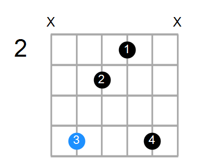 Dmin(add9) Chord